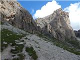 Passo di Costalunga / Karerpass - Roda di Vael / Rotwand